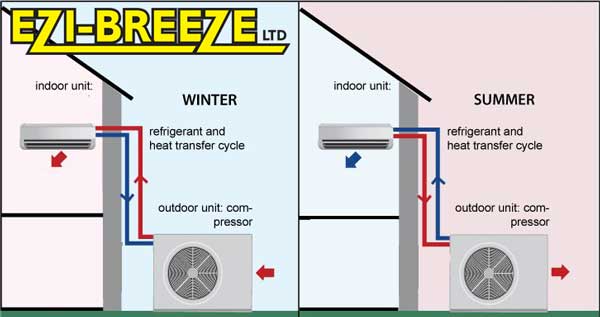 How-a-heat-pump-works